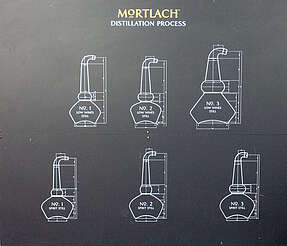 Mortlach distillation process&nbsp;hochgeladen von&nbsp;anonym, 09.01.2020