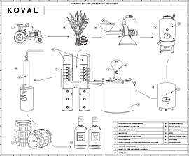 Koval Single Barrel Wheat Whiskey