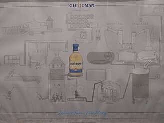Kilchoman sign for production process&nbsp;uploaded by&nbsp;Ben, 07. Feb 2106