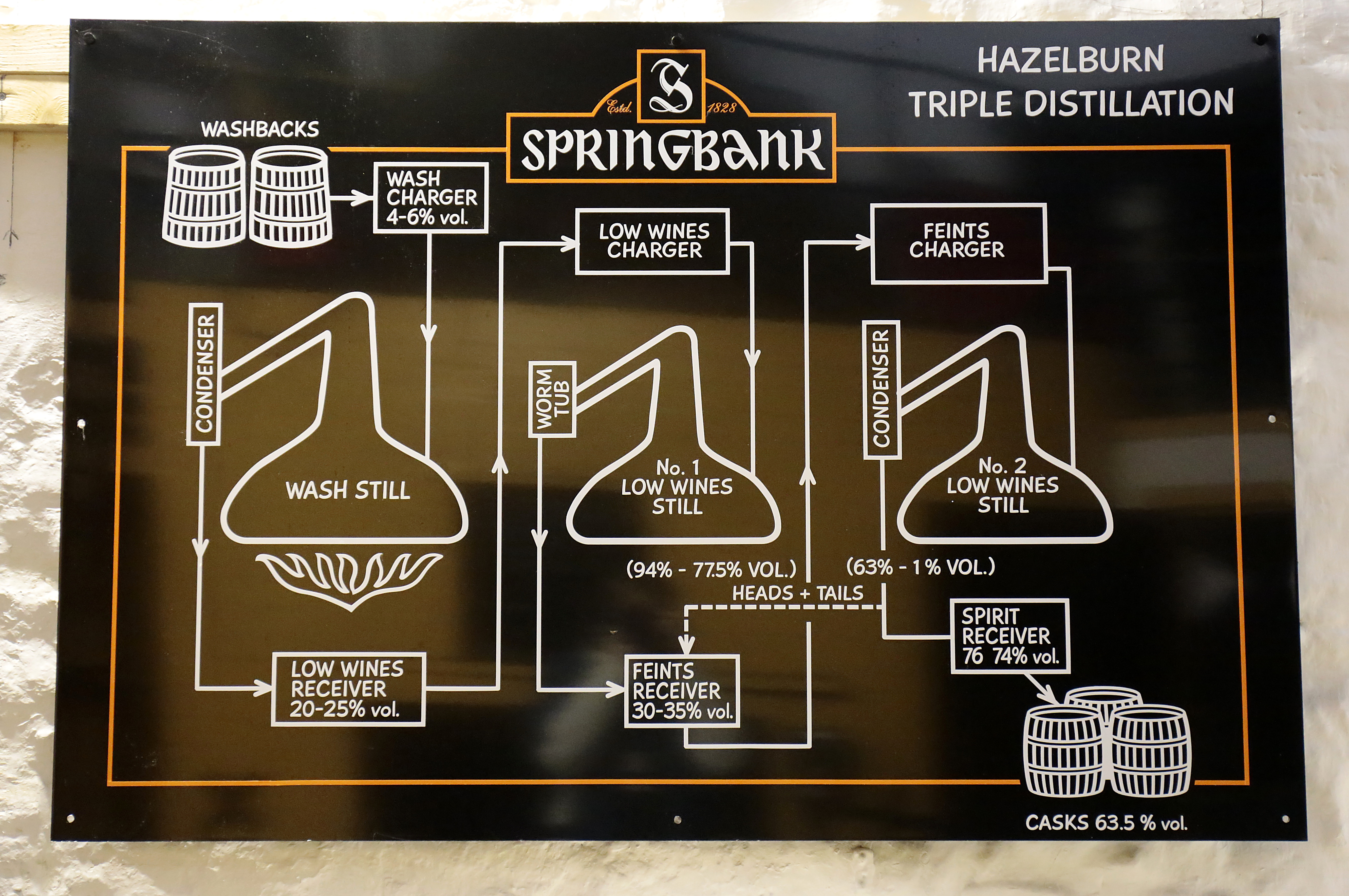 Springbank triple distillation board&nbsp;hochgeladen von&nbsp;anonym, 22.02.2016